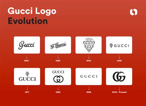 gucci the history
